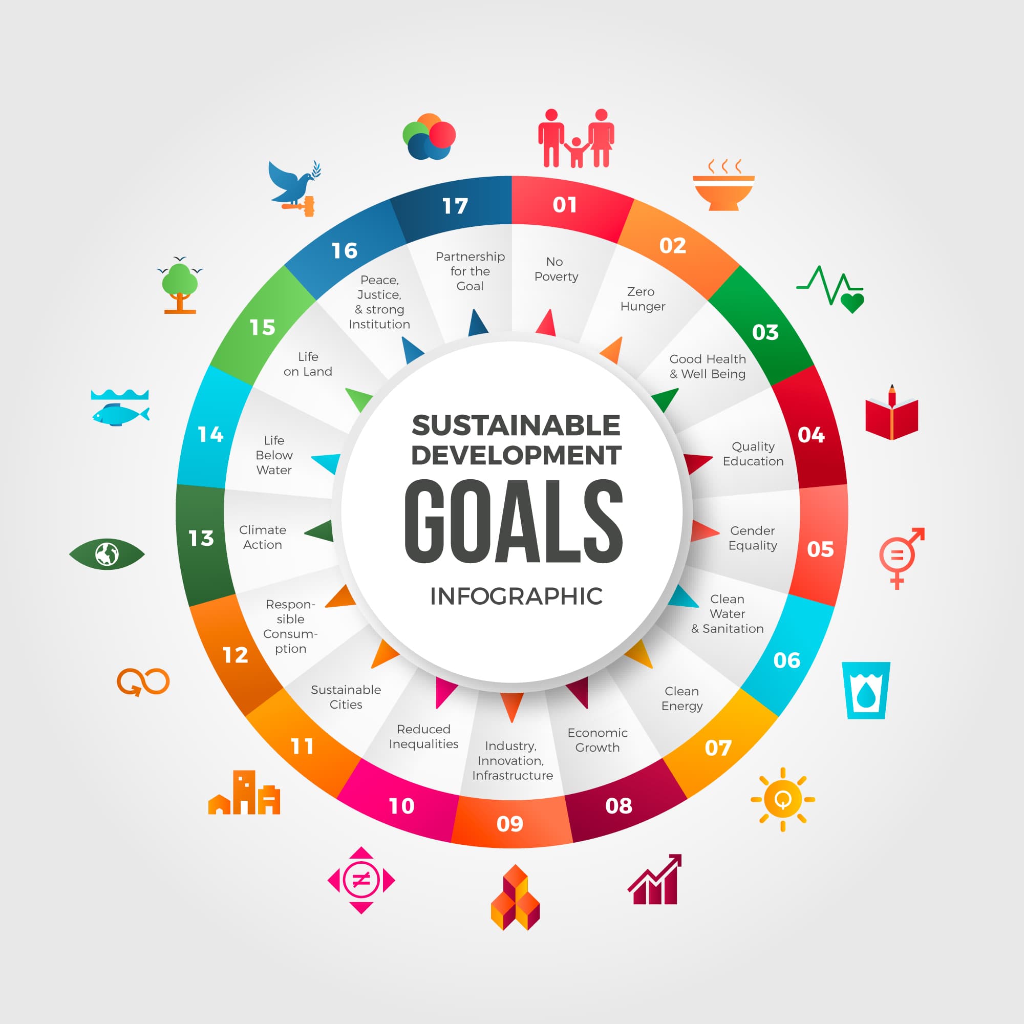 UN Sustainable Development Goals